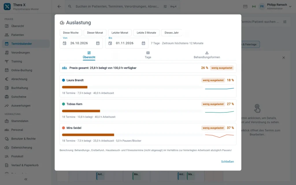 Thera X: Auslastung je Mitarbeiter (frei erfundene Beispieldaten)