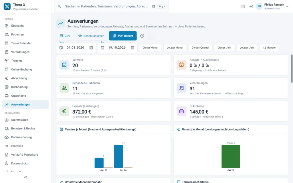 Thera X: Die Seite „Auswertungen“ (frei erfundene Beispieldaten)