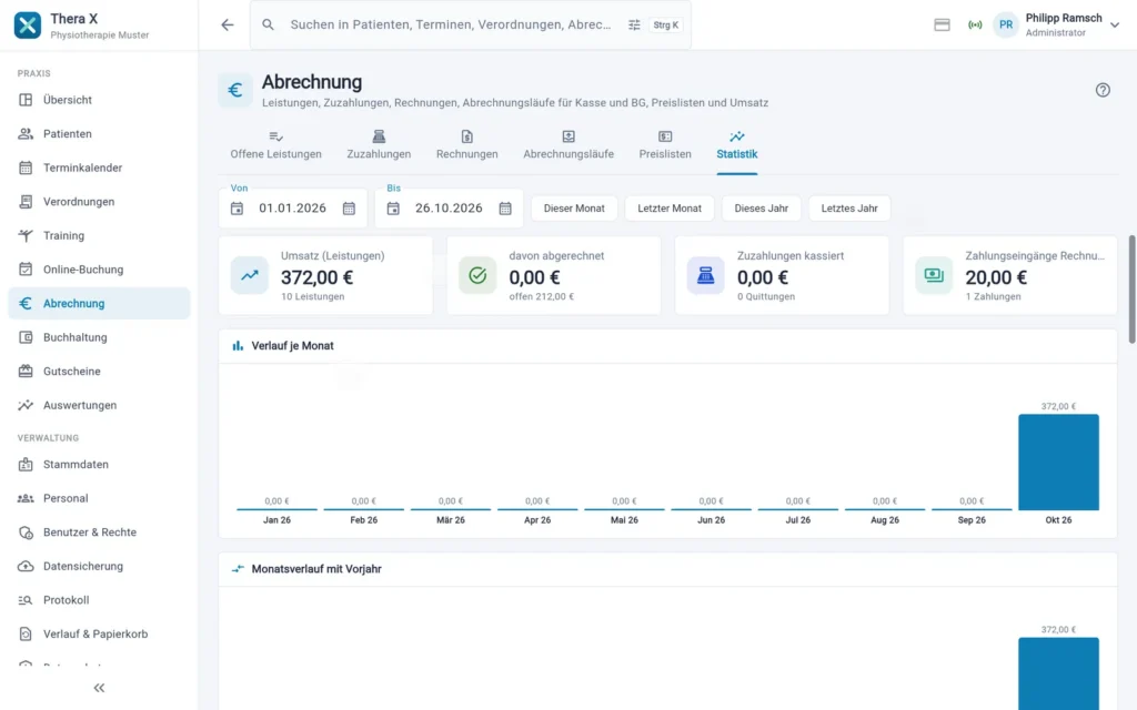 Thera X: Abrechnung › Statistik (frei erfundene Beispieldaten)